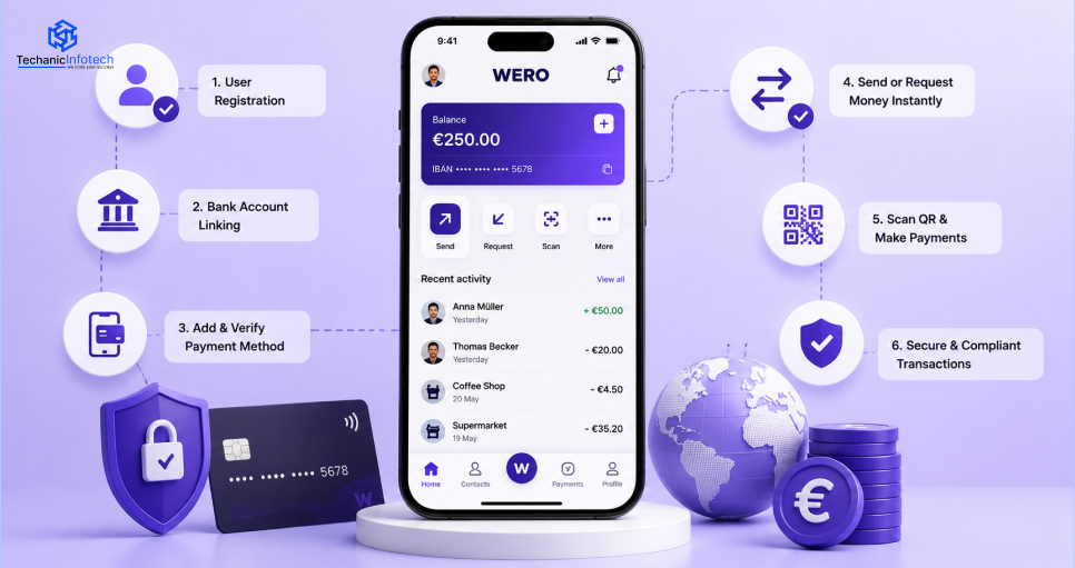 How to Create an App Like Wero: Features, Cost, Tech Stack & Development Guide
